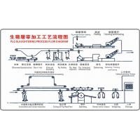 生豬屠宰設(shè)備屠宰加工工藝流程（圖）